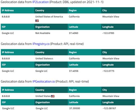 x my ip|show my ip geolocation.